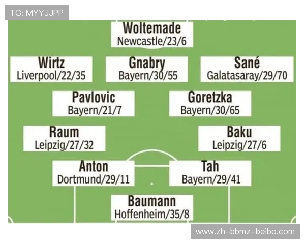 德甲球队在全国及海外设立的分部情况