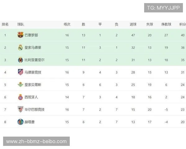 西甲积分榜积分统计及赛季球队表现详解